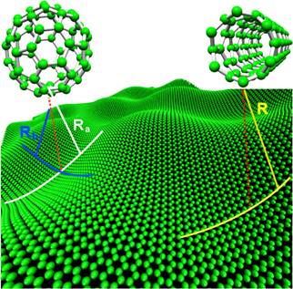 石墨烯引领电子行业升级
