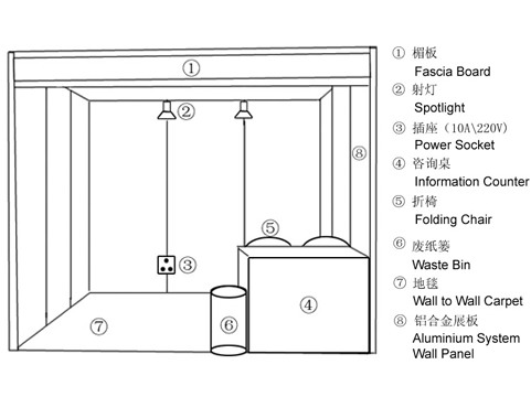 电子展9平米标展配置图