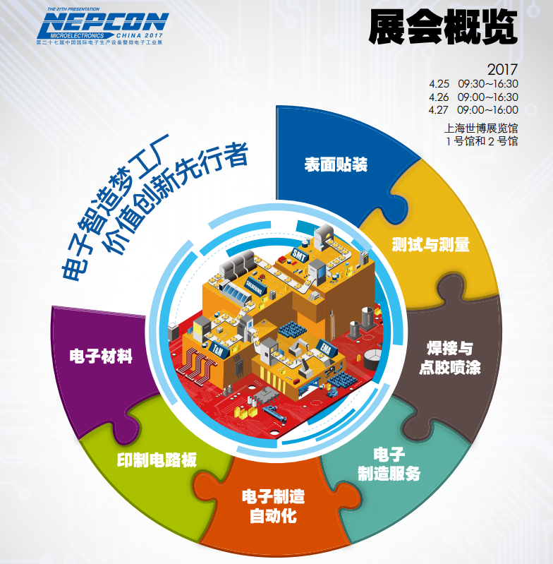 NEPCON China电上海电子展概况
