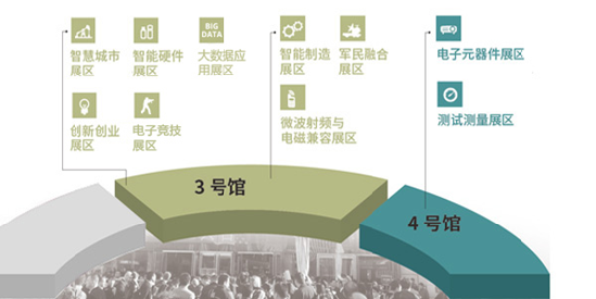 中国（成都）电子展分布图