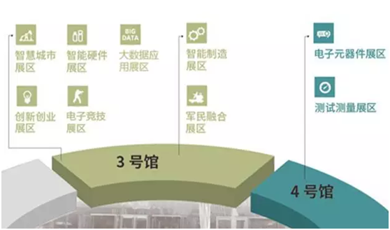 成都电子展整体图