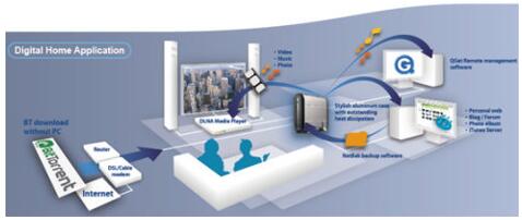 数字家庭：让“智感”生活悄然到来2