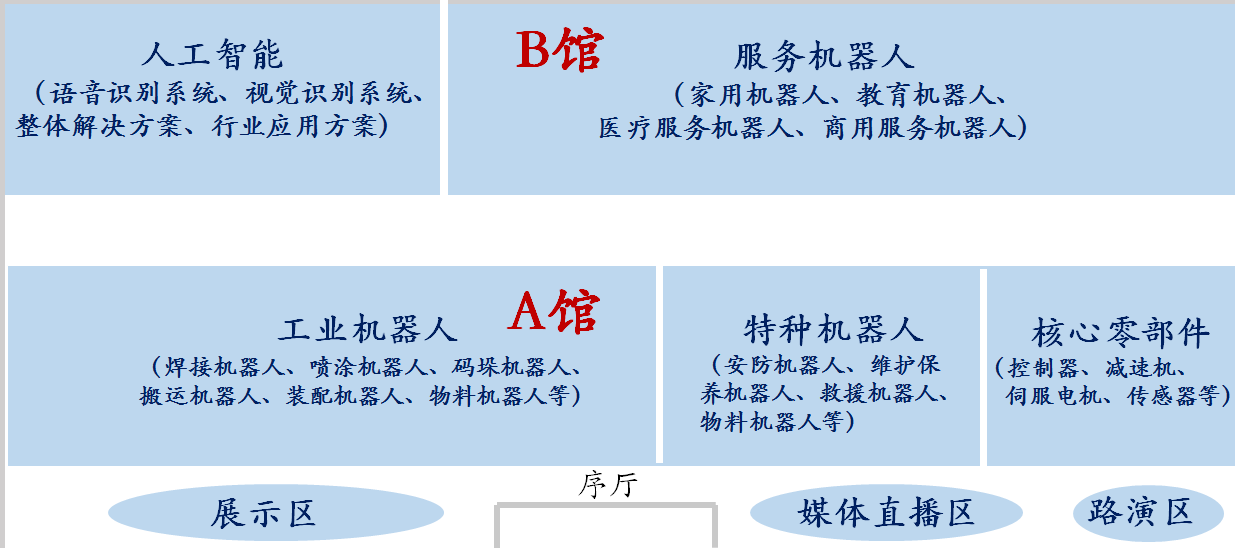 世界机器大会展馆分布图