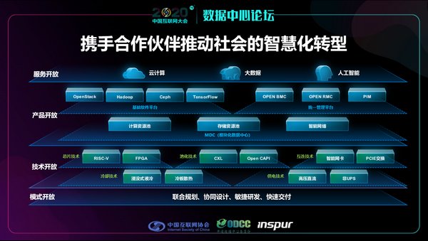 浪潮沈荣：开放计算助力社会智慧化转型 