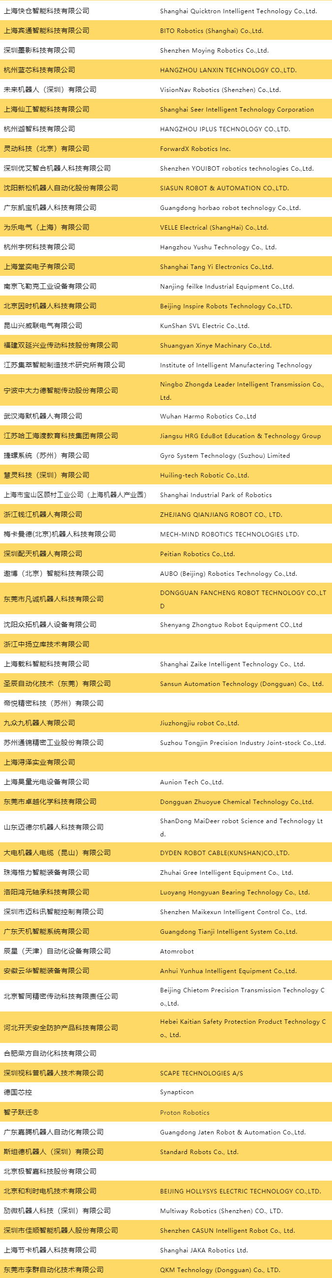 工博会机器人展区名录